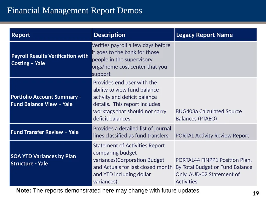 Change Network Reporting Sessions: Procurement & - slide 19 of 24
