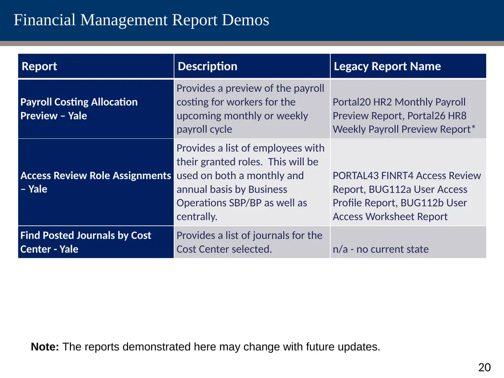 Change Network Reporting Sessions: Procurement & - slide 20 of 24