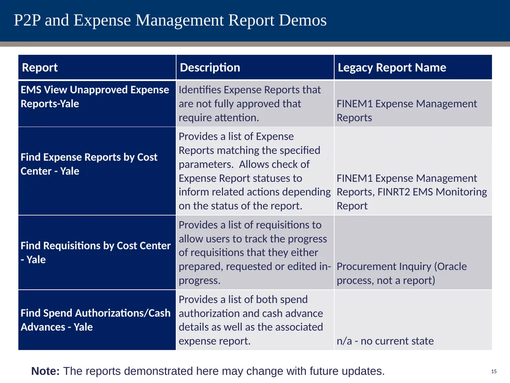 Change Network Reporting Sessions: Procurement & - slide 15 of 24