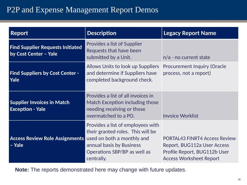 Change Network Reporting Sessions: Procurement & - slide 16 of 24