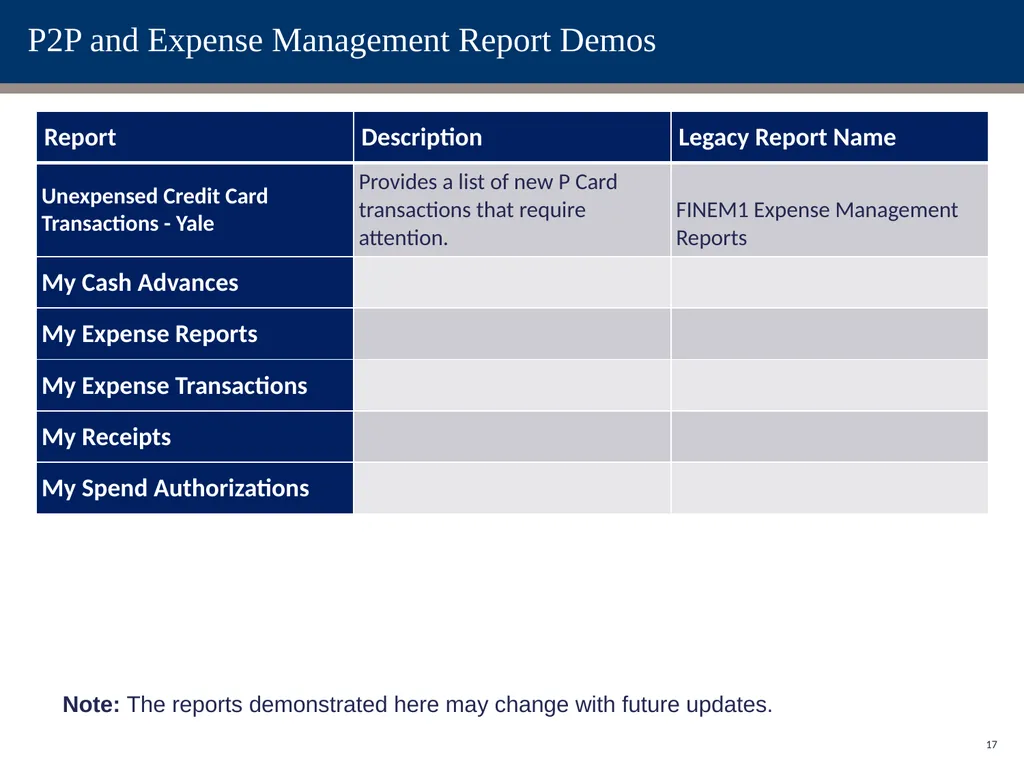 Change Network Reporting Sessions: Procurement & - slide 17 of 24