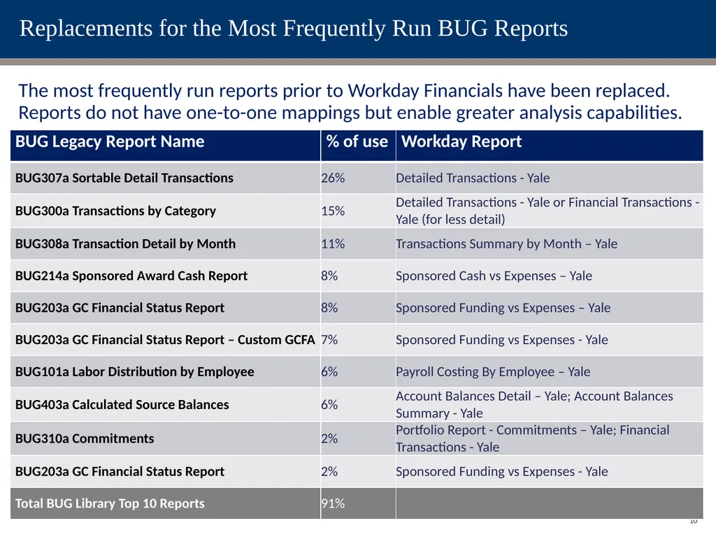 Change Network Reporting Sessions: Procurement & - slide 10 of 24