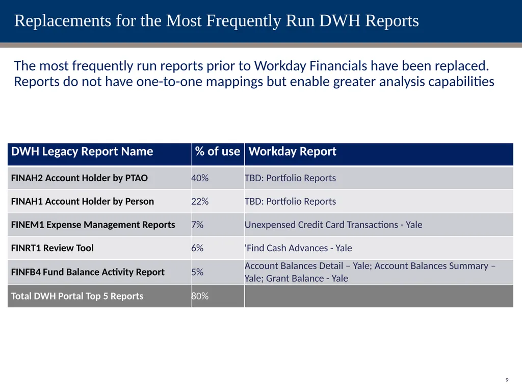 Change Network Reporting Sessions: Procurement & - slide 9 of 24