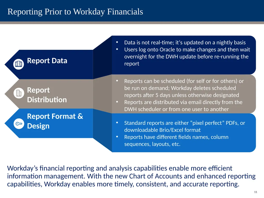 Change Network Reporting Sessions: Procurement & - slide 11 of 24