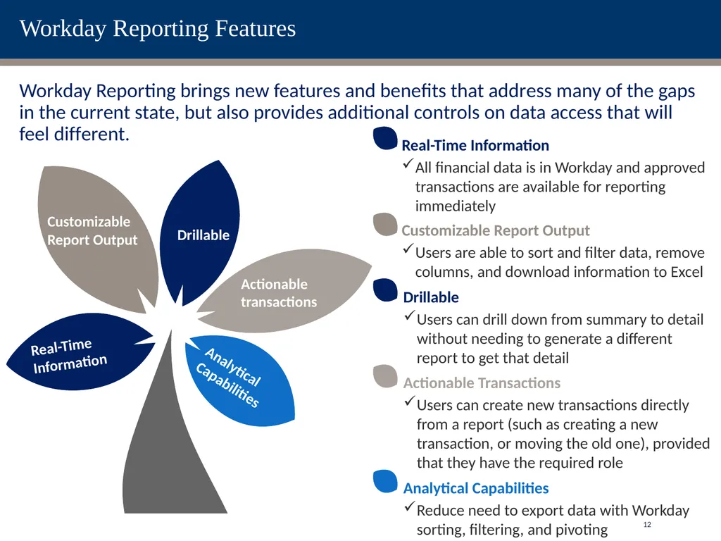 Change Network Reporting Sessions: Procurement & - slide 12 of 24