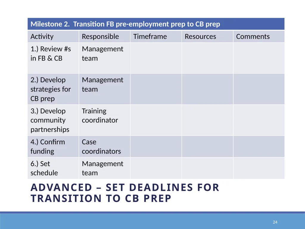 Action Planning for Transformation to an E1st - slide 24 of 43
