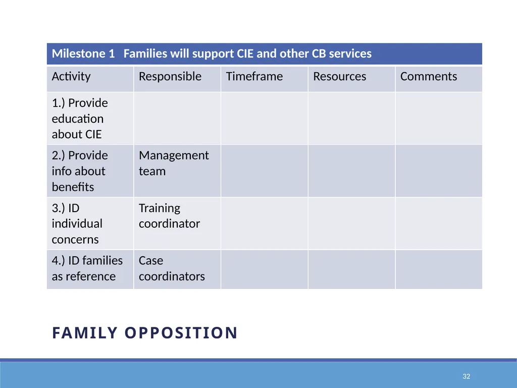 Action Planning for Transformation to an E1st - slide 32 of 43