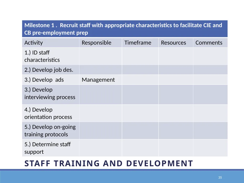 Action Planning for Transformation to an E1st - slide 35 of 43