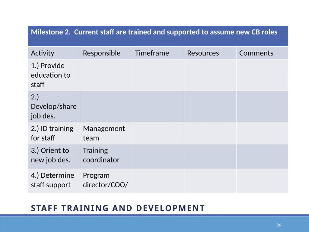 Action Planning for Transformation to an E1st - slide 36 of 43