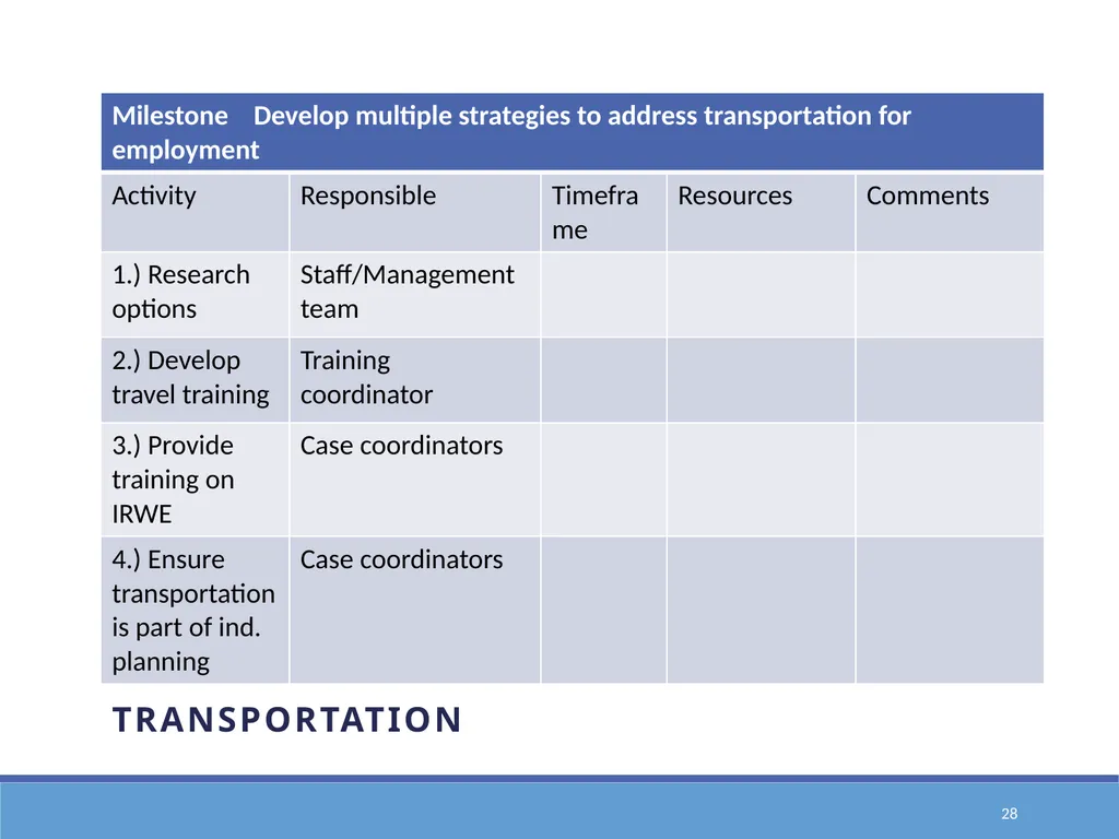 Action Planning for Transformation to an E1st - slide 28 of 43