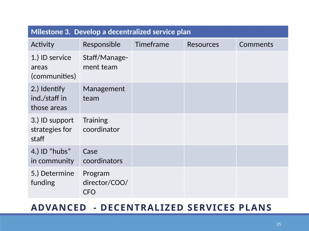 Action Planning for Transformation to an E1st - slide 25 of 43