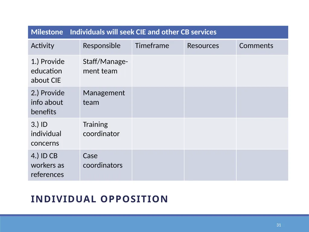 Action Planning for Transformation to an E1st - slide 31 of 43