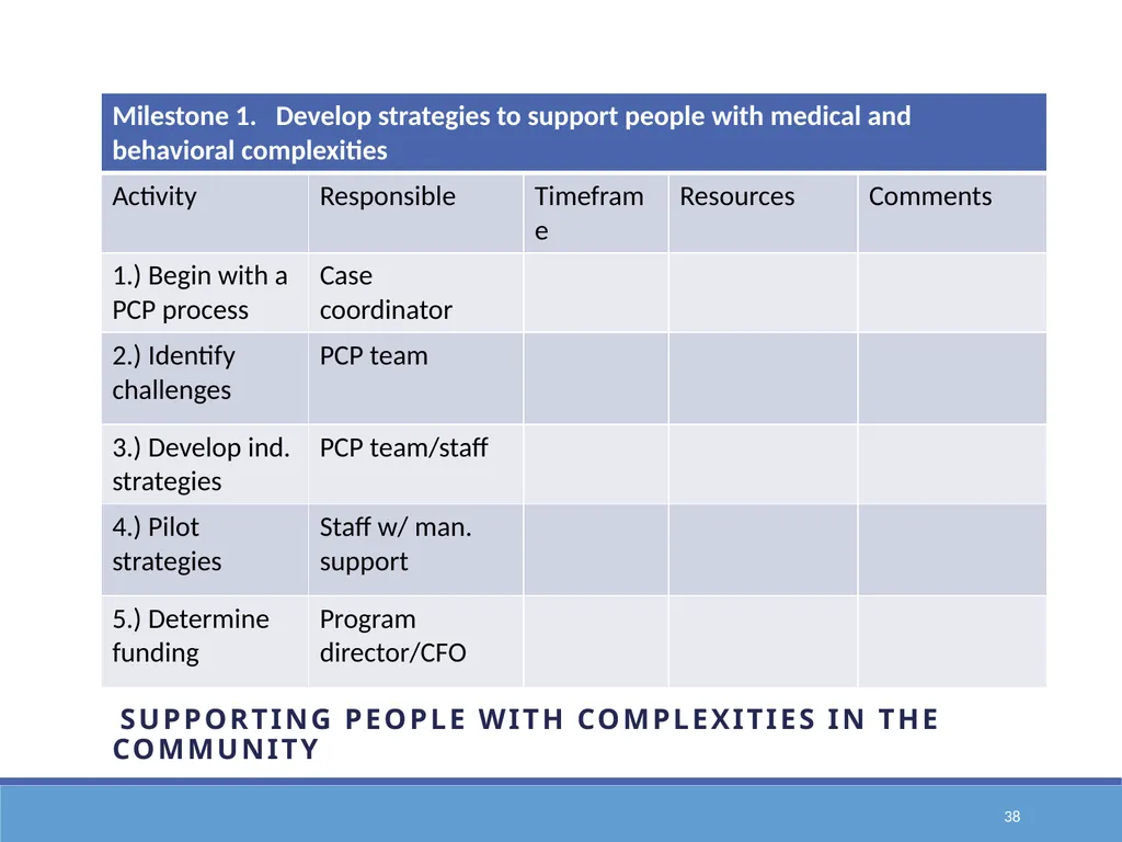 Action Planning for Transformation to an E1st - slide 38 of 43