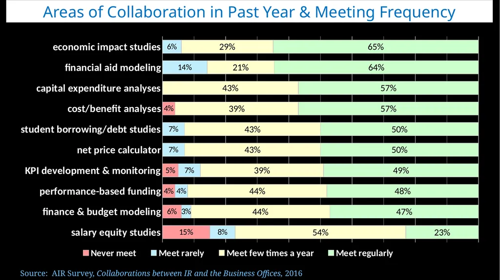 Christine M Keller, PhD Executive Director & CEO - slide 9 of 12