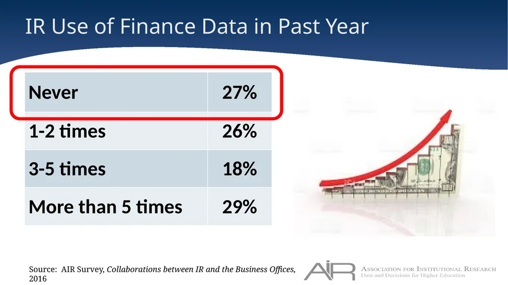 Christine M Keller, PhD Executive Director & CEO - slide 6 of 12