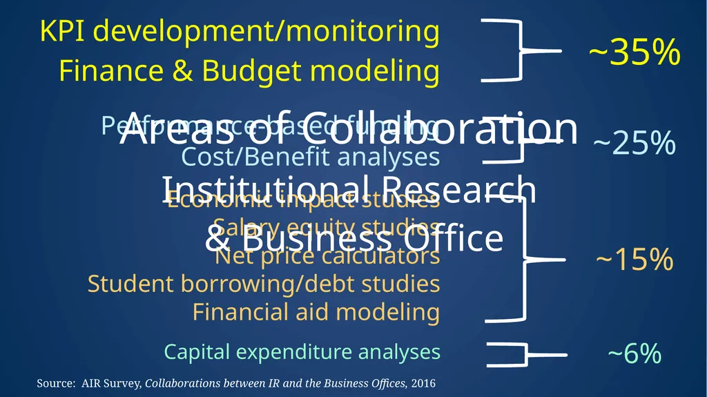 Christine M Keller, PhD Executive Director & CEO - slide 8 of 12
