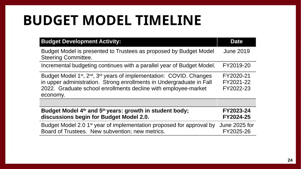 University Financing and Budget Model Faculty - slide 24 of 25