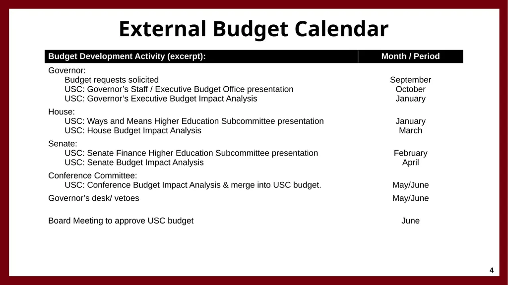 University Financing and Budget Model Faculty - slide 4 of 25