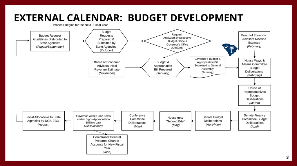 University Financing and Budget Model Faculty - slide 3 of 25