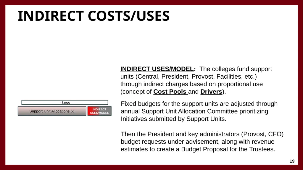 University Financing and Budget Model Faculty - slide 19 of 25
