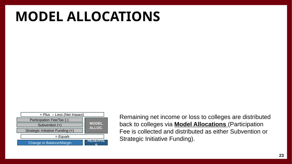 University Financing and Budget Model Faculty - slide 23 of 25