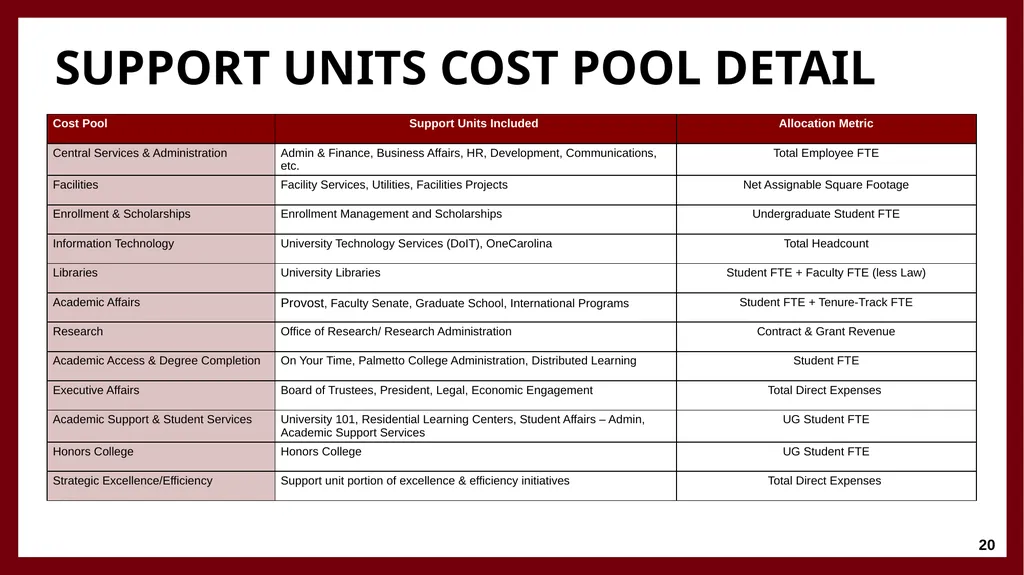 University Financing and Budget Model Faculty - slide 20 of 25