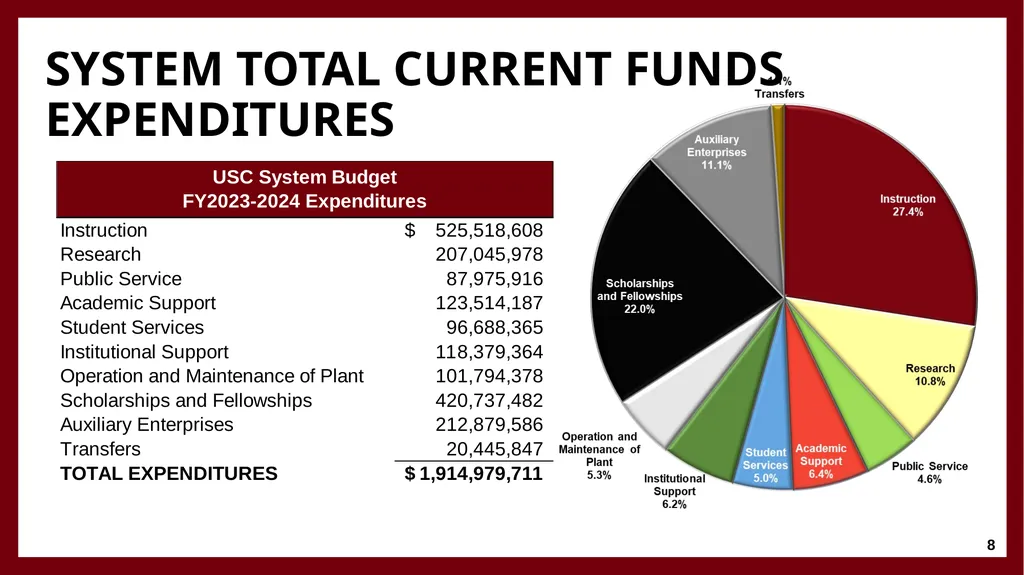 University Financing and Budget Model Faculty - slide 8 of 25