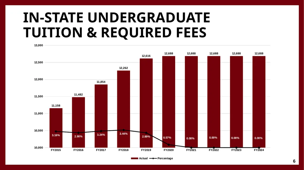 University Financing and Budget Model Faculty - slide 6 of 25