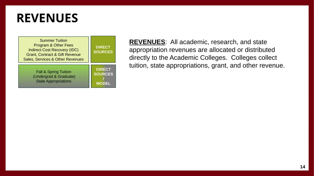 University Financing and Budget Model Faculty - slide 14 of 25