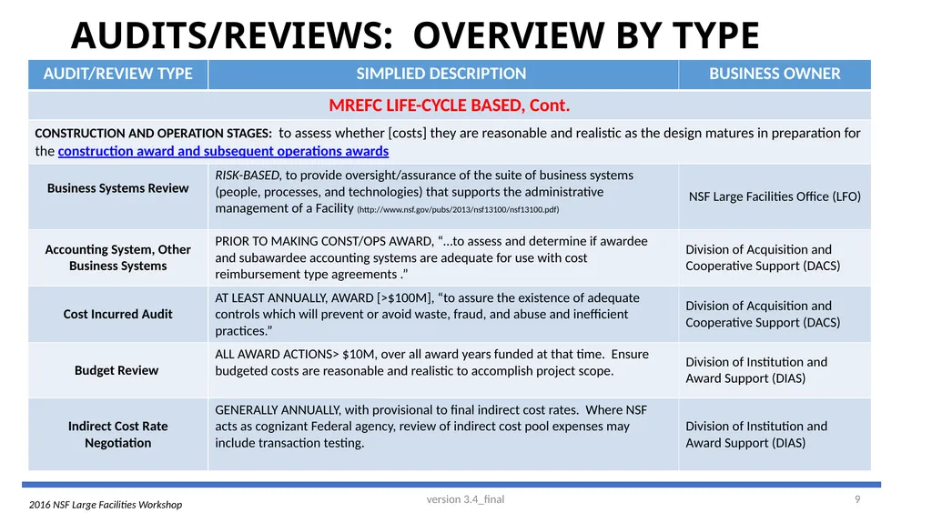 2016 NSF Large Facilities Workshop Making Sense of - slide 9 of 13