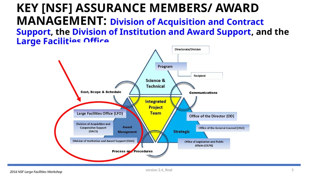 2016 NSF Large Facilities Workshop Making Sense of - slide 5 of 13