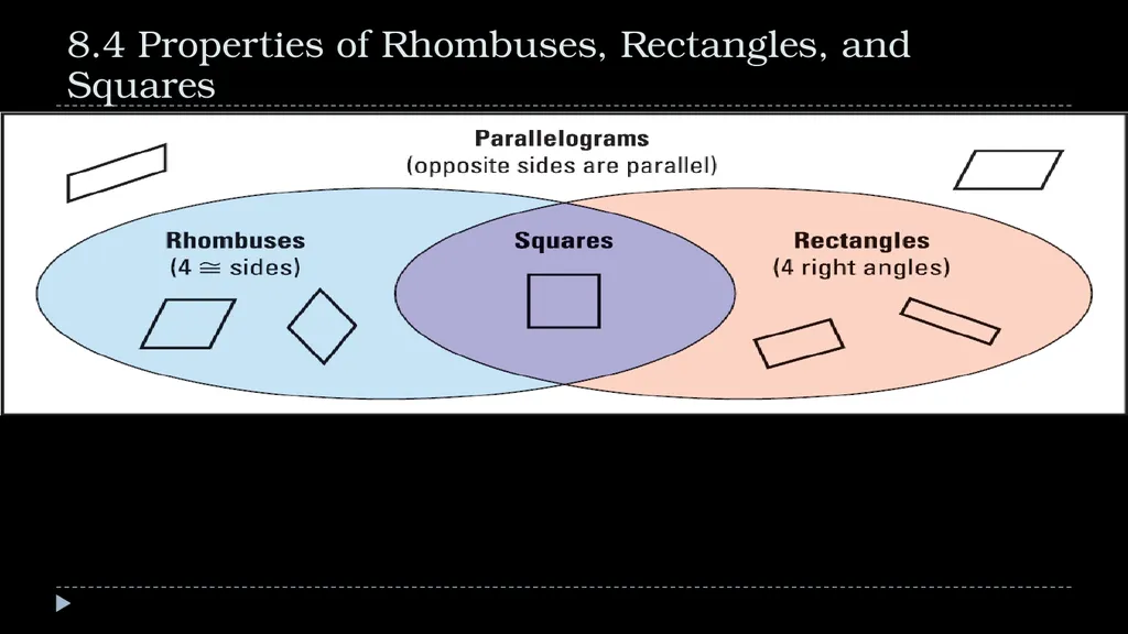 Quadrilaterals Geometry Chapter 8 This Slideshow - slide 22 of 40