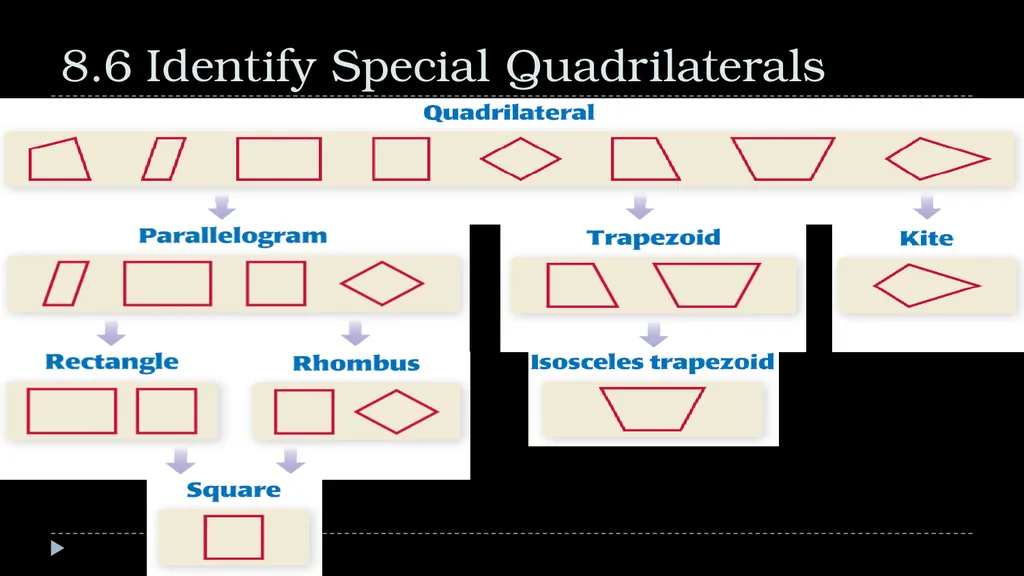Quadrilaterals Geometry Chapter 8 This Slideshow - slide 36 of 40