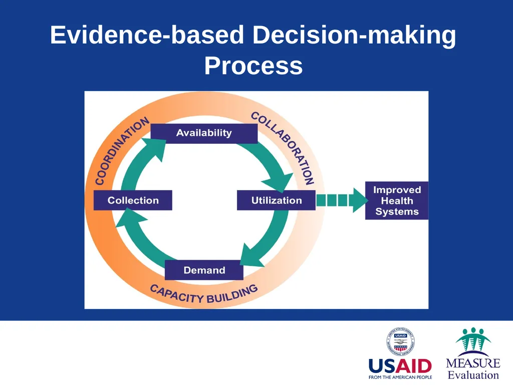 Generating Demand for Data Module 1 Session - slide 8 of 18