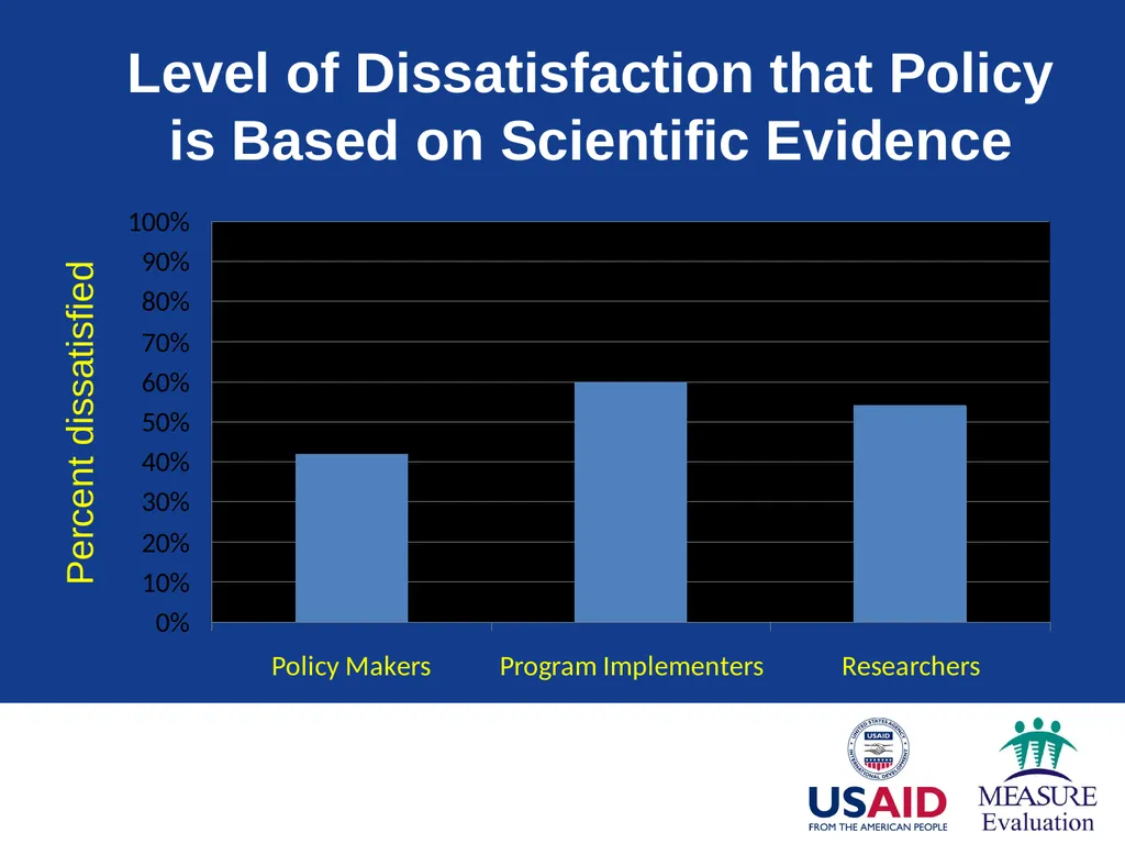 Generating Demand for Data Module 1 Session - slide 9 of 18