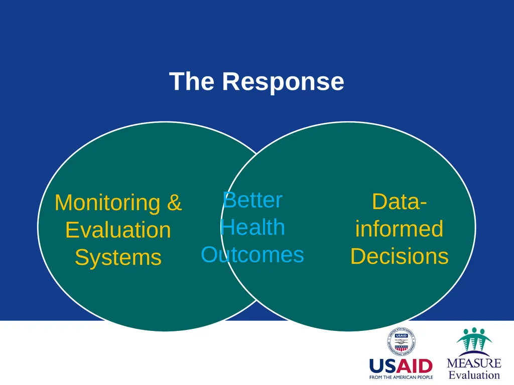 Generating Demand for Data Module 1 Session - slide 11 of 18