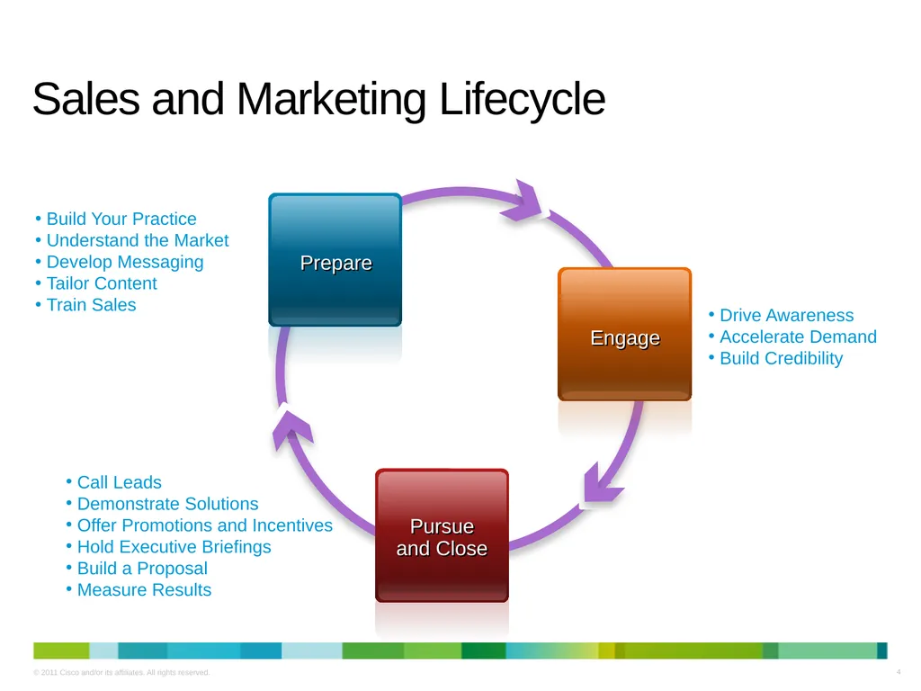 Cisco Digital Media for Financial Services - slide 4 of 19
