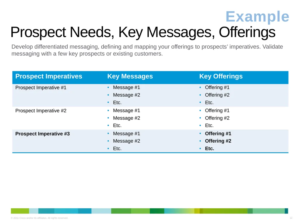 Cisco Digital Media for Financial Services - slide 12 of 19
