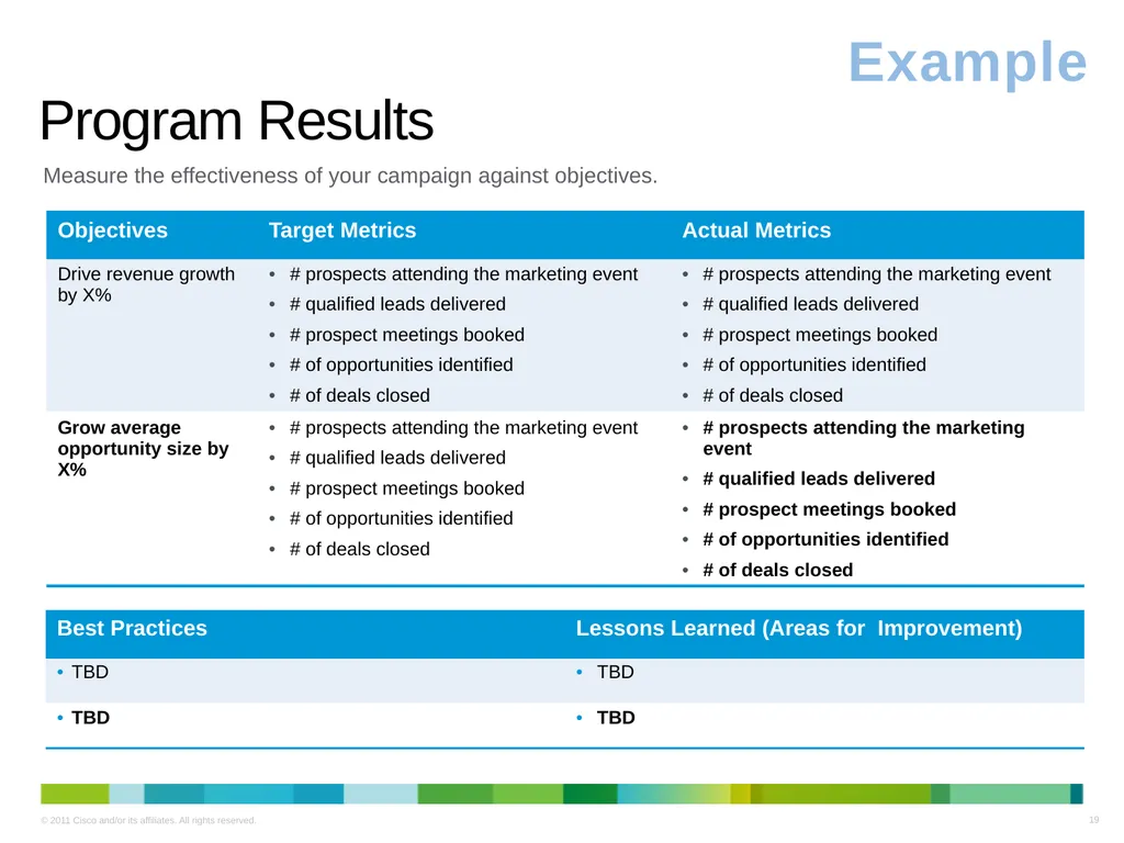 Cisco Digital Media for Financial Services - slide 19 of 19