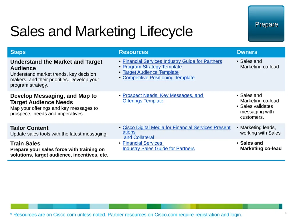 Cisco Digital Media for Financial Services - slide 5 of 19