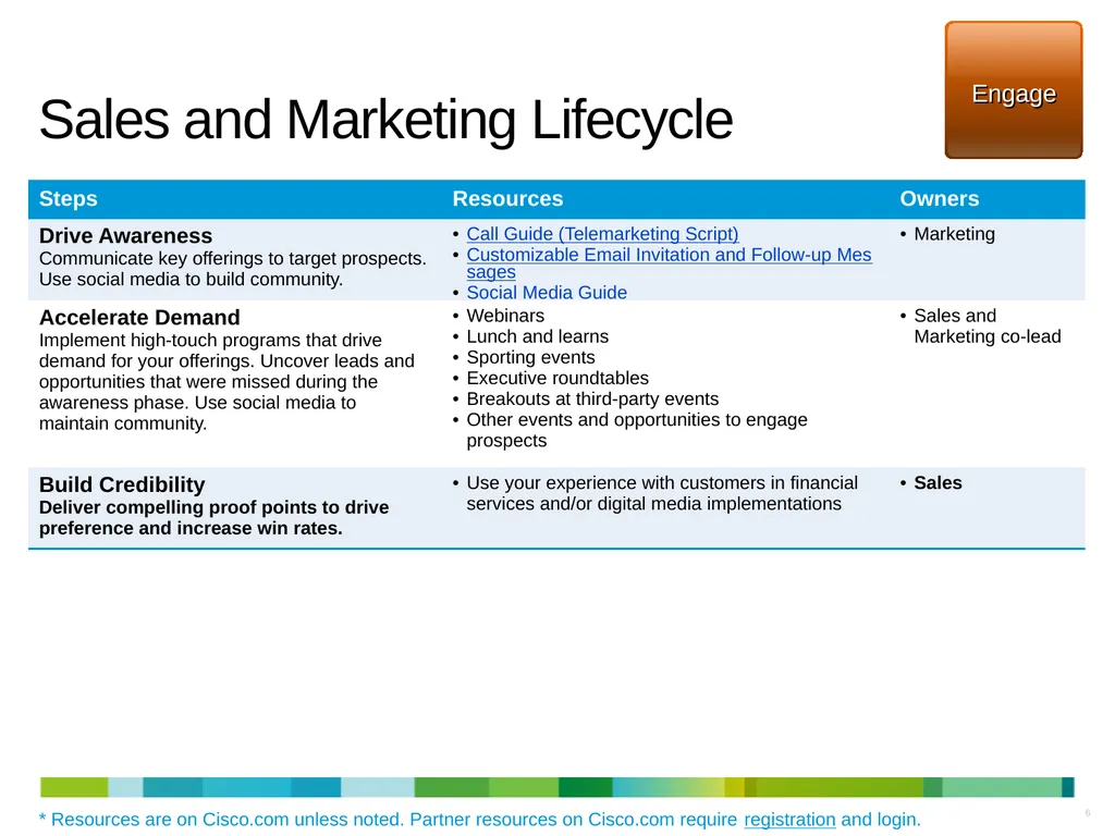 Cisco Digital Media for Financial Services - slide 6 of 19