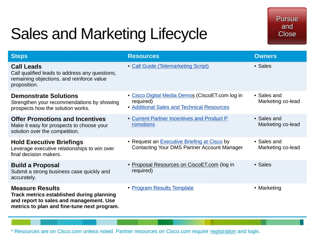 Cisco Digital Media for Financial Services - slide 7 of 19