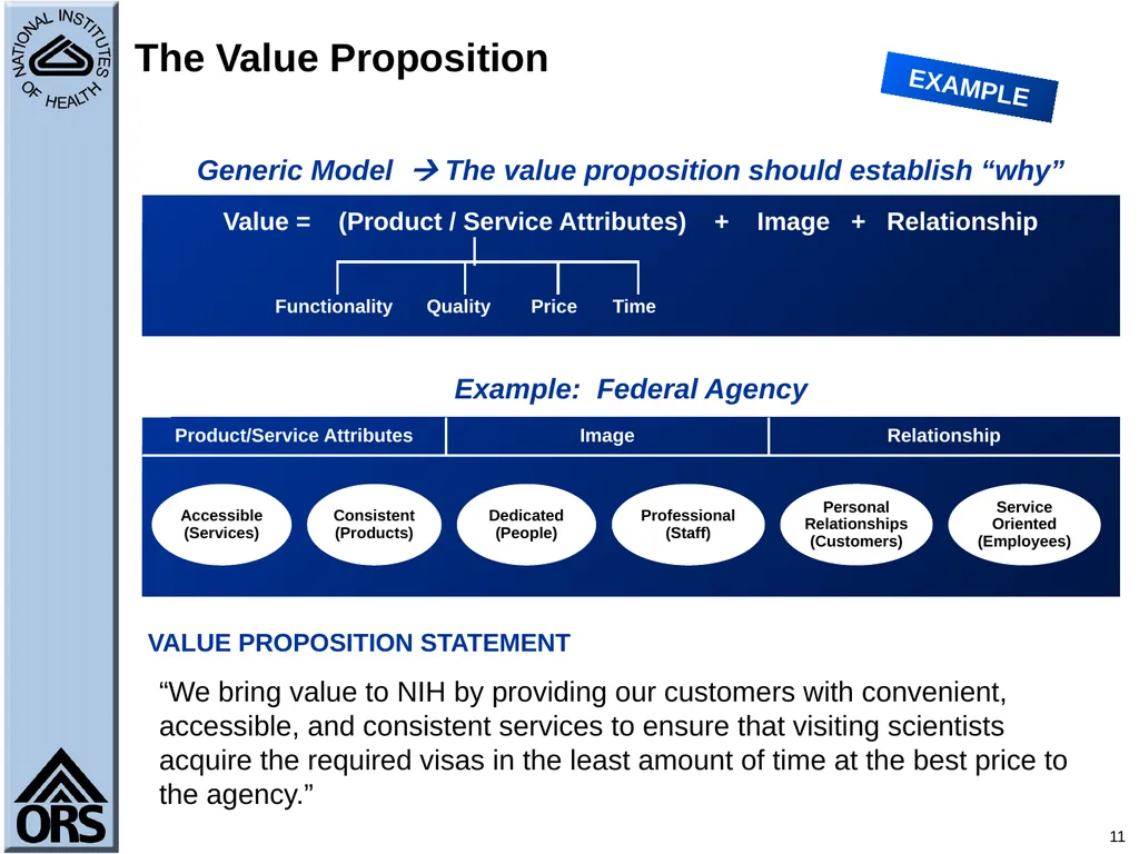 1 Performance Management Using the Balanced - slide 11 of 48