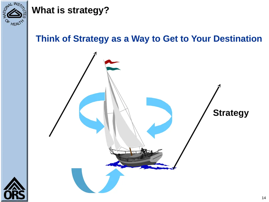1 Performance Management Using the Balanced - slide 14 of 48