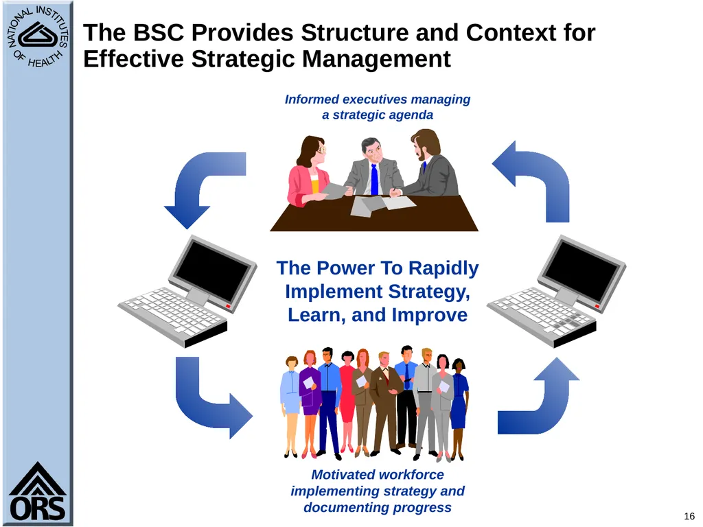 1 Performance Management Using the Balanced - slide 16 of 48