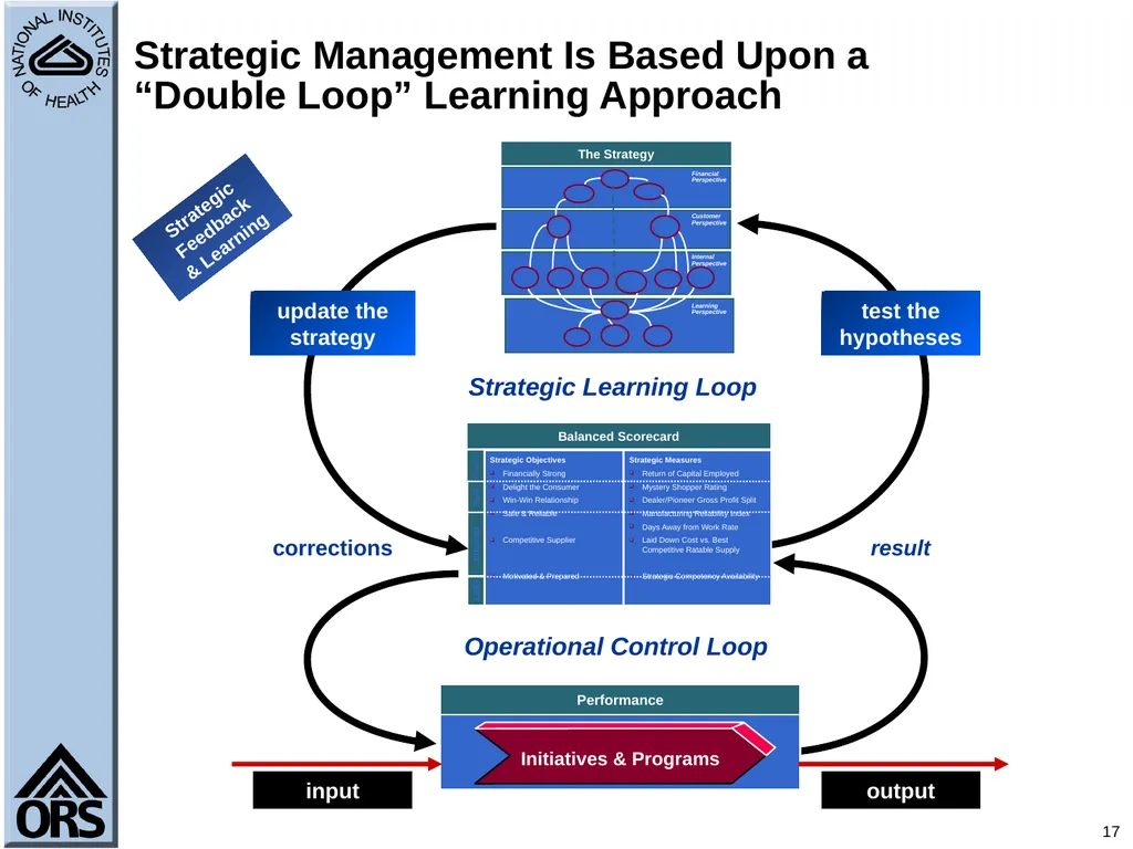 1 Performance Management Using the Balanced - slide 17 of 48