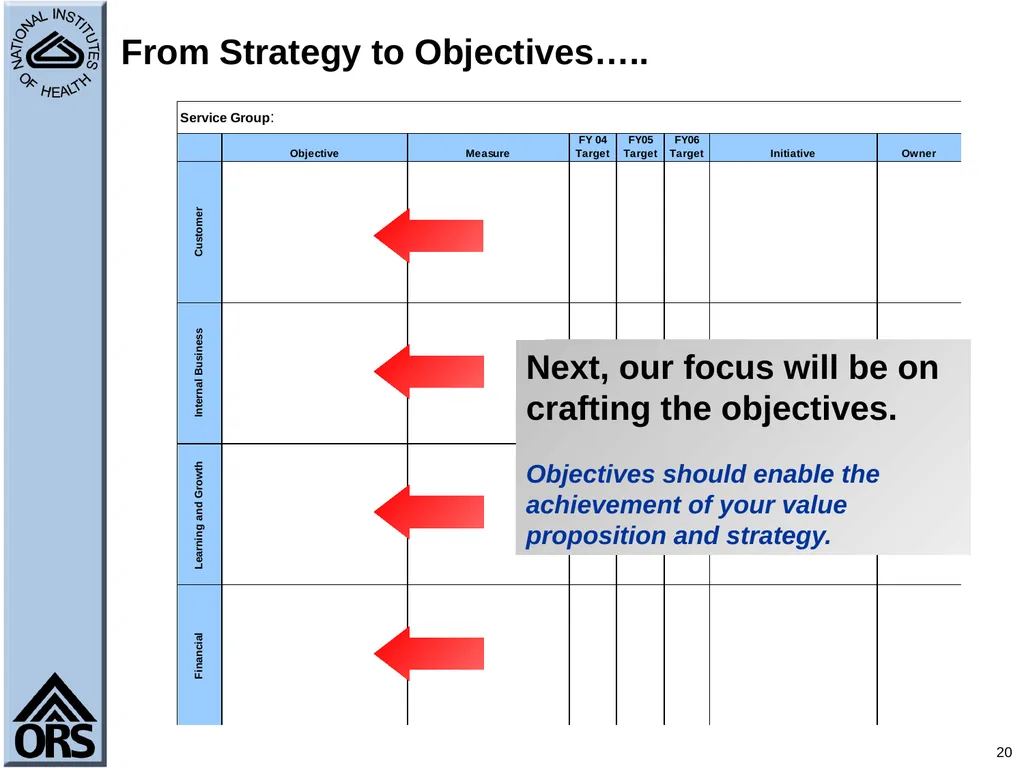 1 Performance Management Using the Balanced - slide 20 of 48