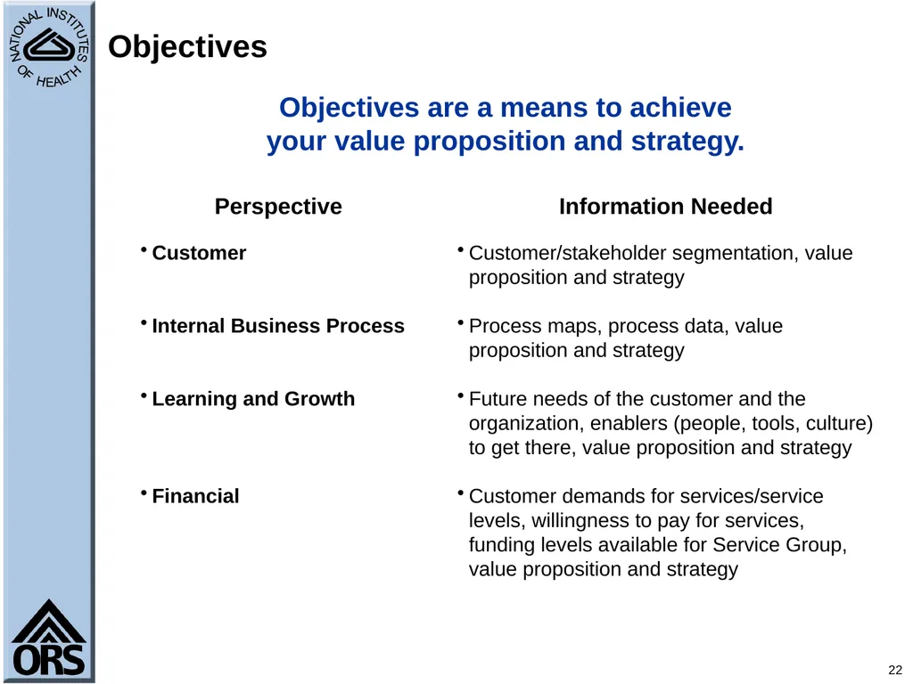 1 Performance Management Using the Balanced - slide 22 of 48