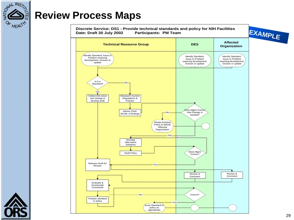 1 Performance Management Using the Balanced - slide 29 of 48
