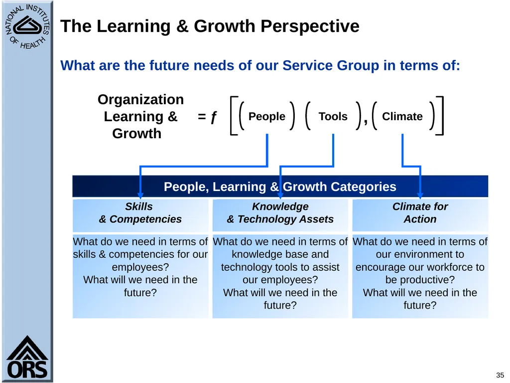 1 Performance Management Using the Balanced - slide 35 of 48